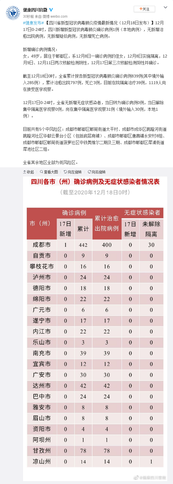 廊坊增本土确诊12例-廊坊新增确诊病例-第3张图片