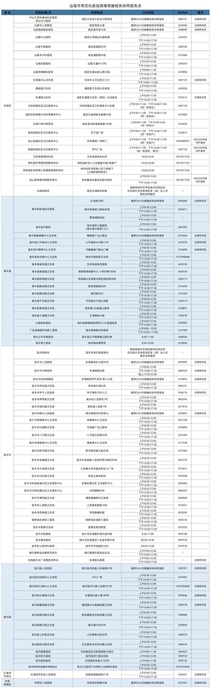 31省新增8例本土,31省新增8例确-第1张图片