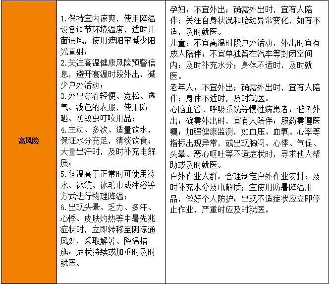 「中高风险」〃中高风险应用-第1张图片