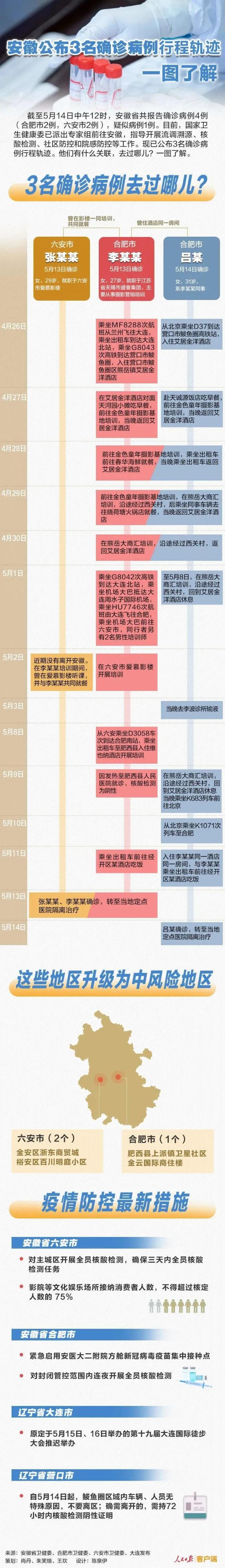 【沈阳5地升为中风险/沈阳区域重新划分最新消息】