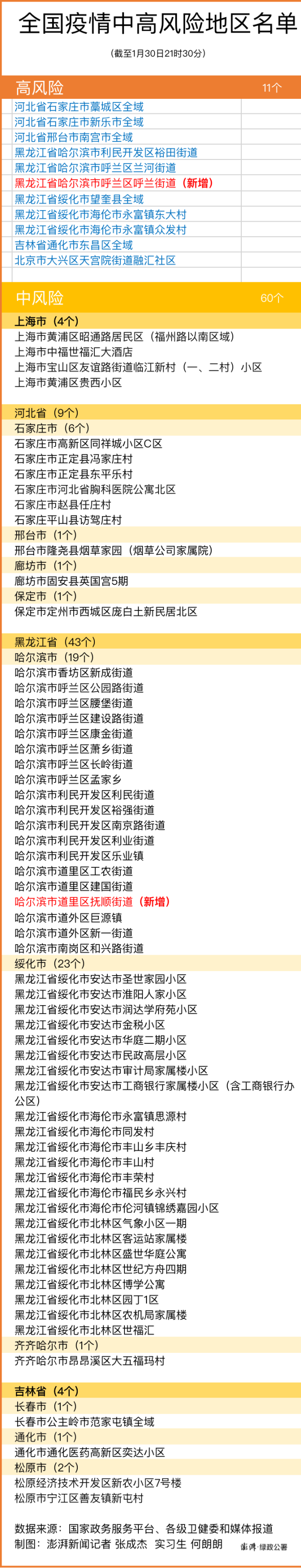 【天津1地升为高风险/天津1地升为高风险区了吗】