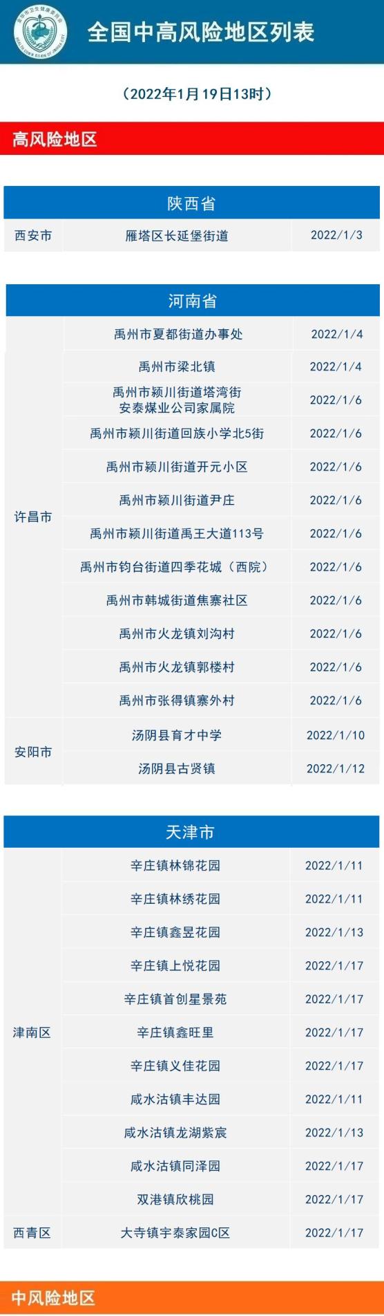 最新河北疫情-最新河北疫情风险等级