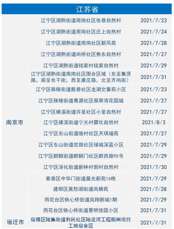 最新全国疫情风险等级名单-最新疫情通报全国
