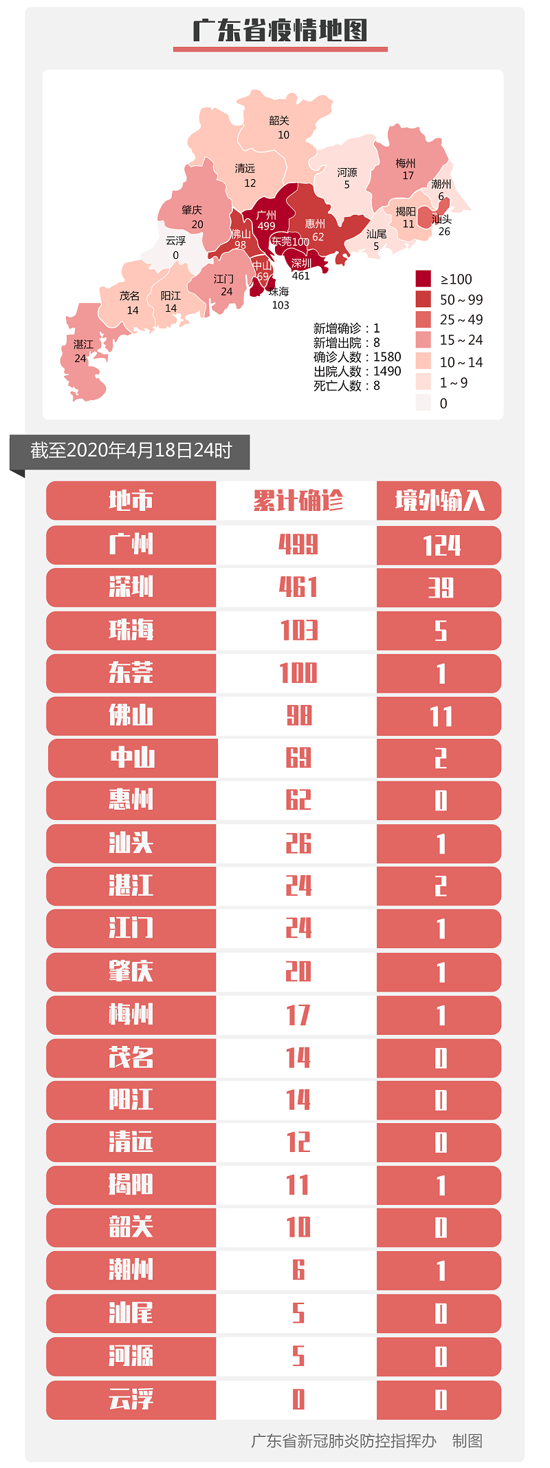31省新增4例确诊无本土病例,31省区市新增62例本土确
