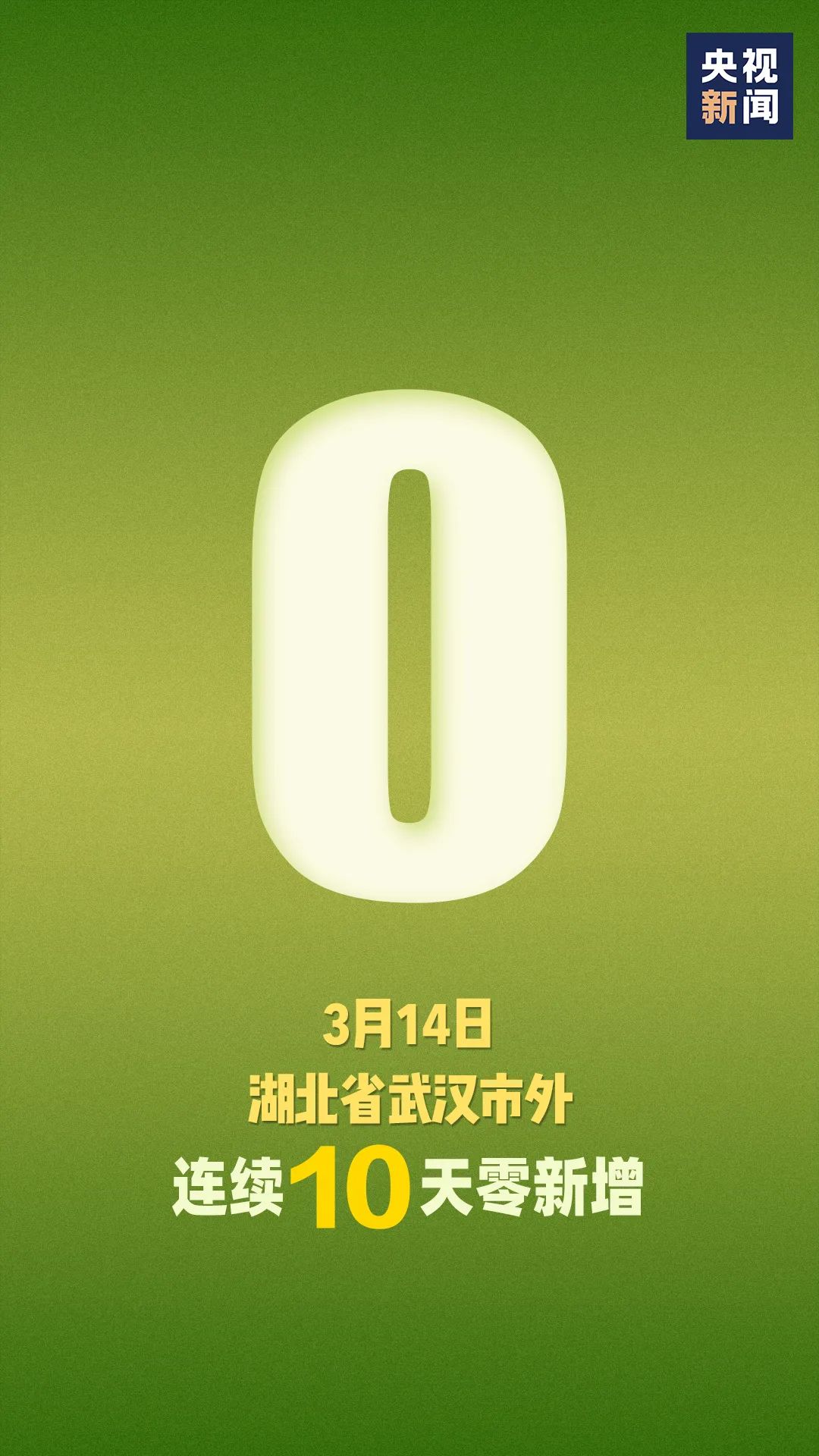 「31省份再次0新增」〃31省新增159 601