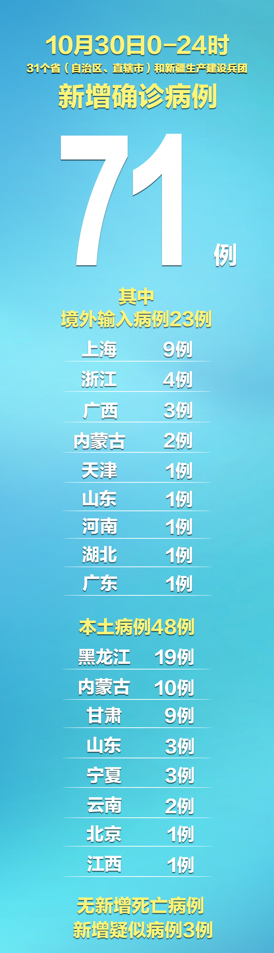 北京今天新增肺炎病例.北京昨日新增本土747 3560-第2张图片