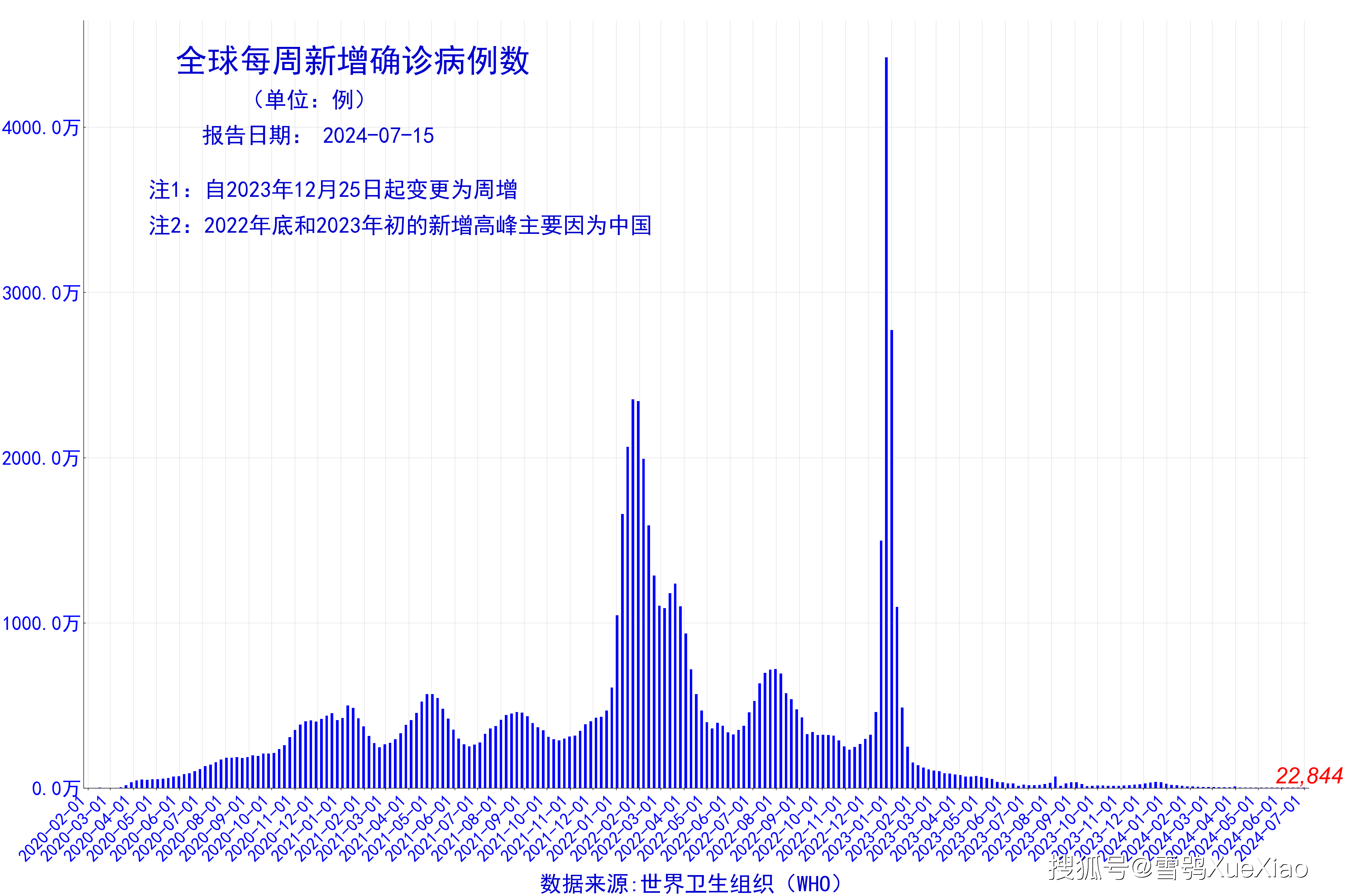 31省区市新增31例确诊-31省区市新增确诊20例