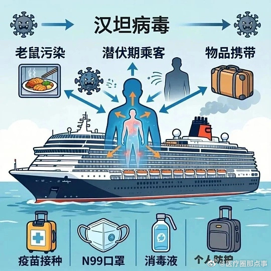 “国外疫情最新消息” 国外最新病毒最新消息？