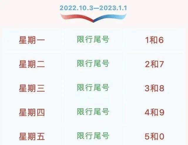 “石家庄限号2020最新限号7月” 石家庄限号2020最新限号7月1日？-第3张图片