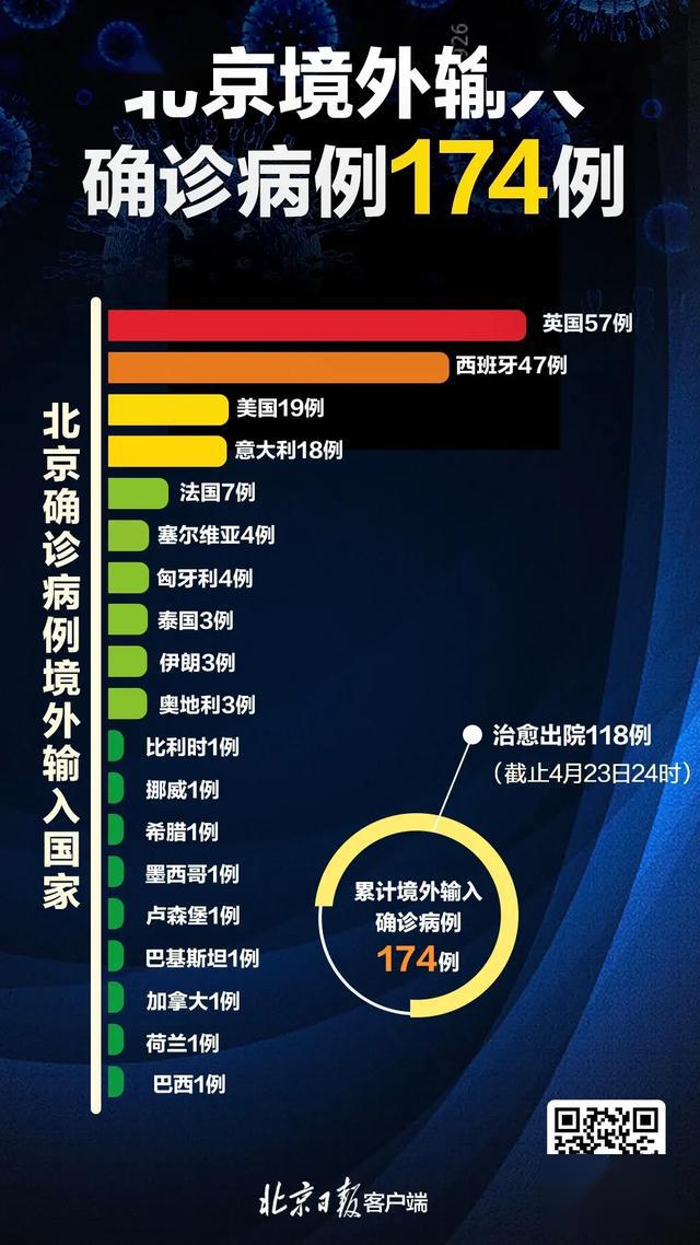 「31省新增本土确诊23例」〃31省区市新增本土确诊24例
