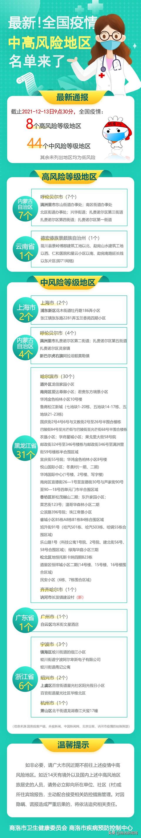 最新中高风险地区〃中高风险地区名单查询方法