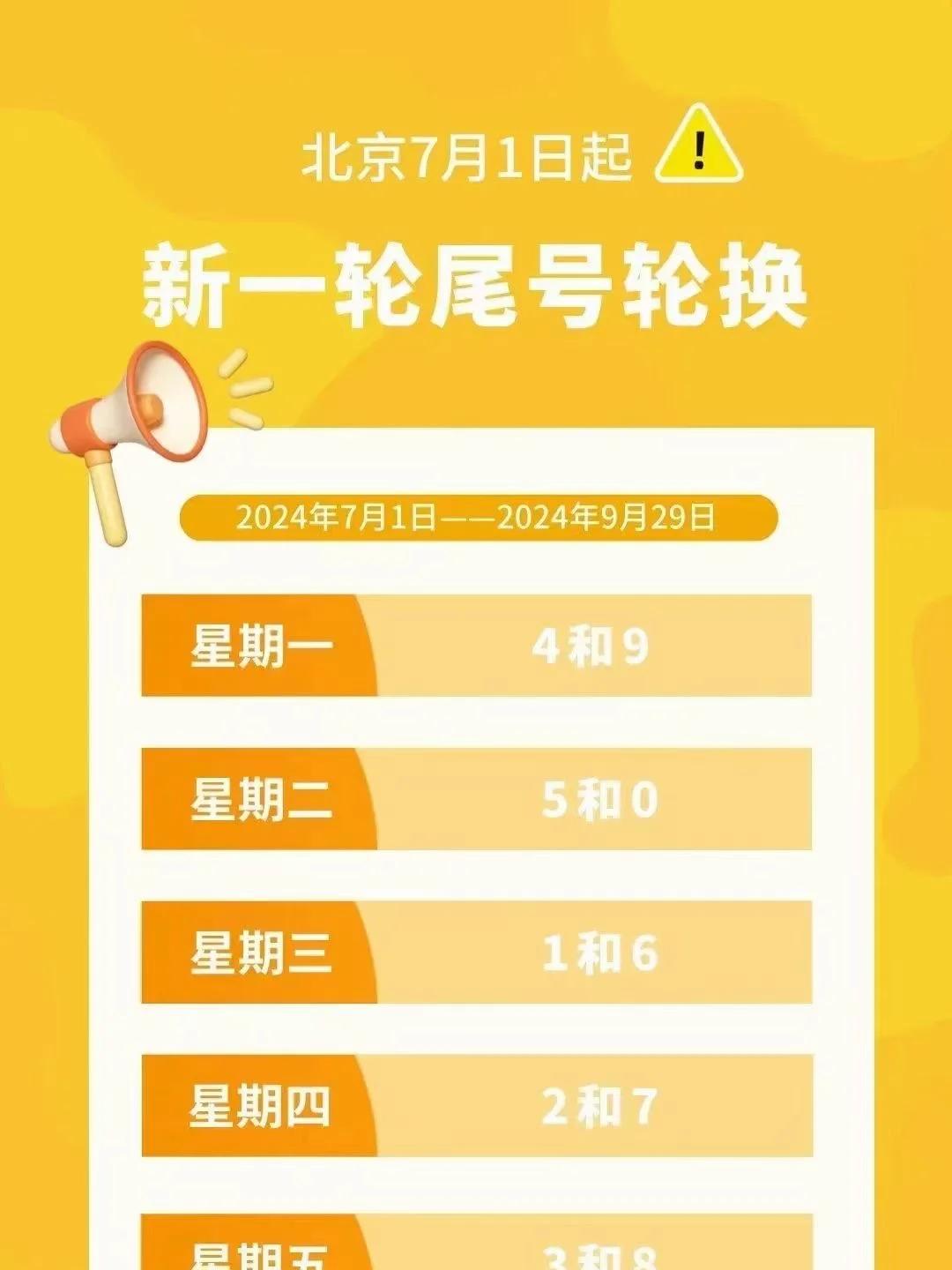 「北京进京最新规定」〃外省车辆进京去北京最新规定