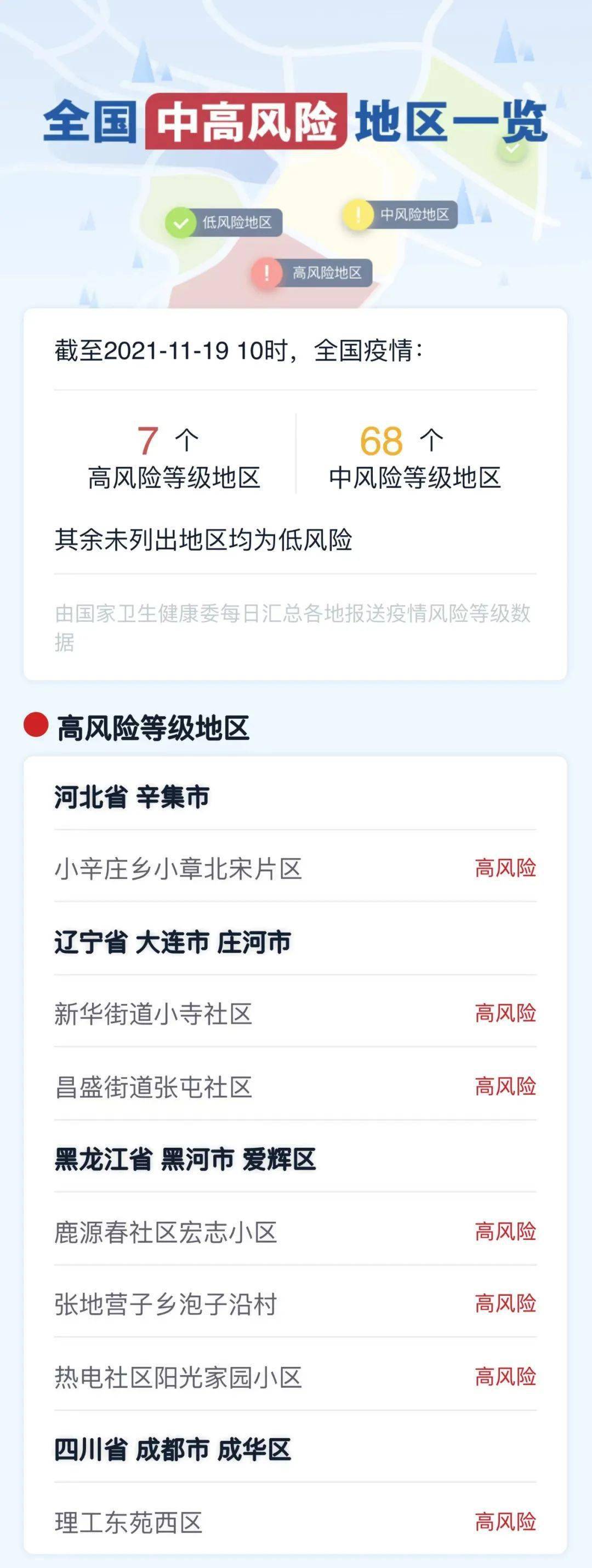 上海属于疫情什么风险地区,上海属于疫情什么风险地区呢