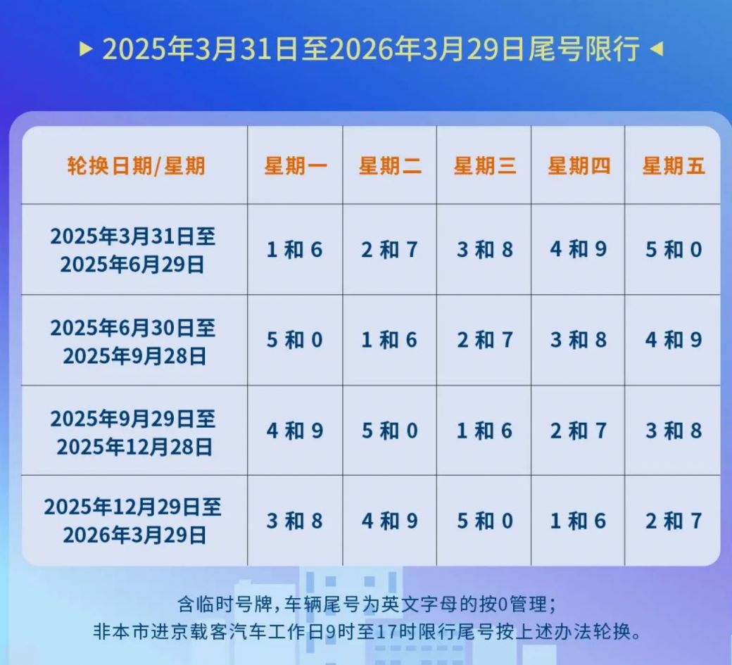 成都限号时间段是几点︰(成都限号时间段是几点到几点结束)