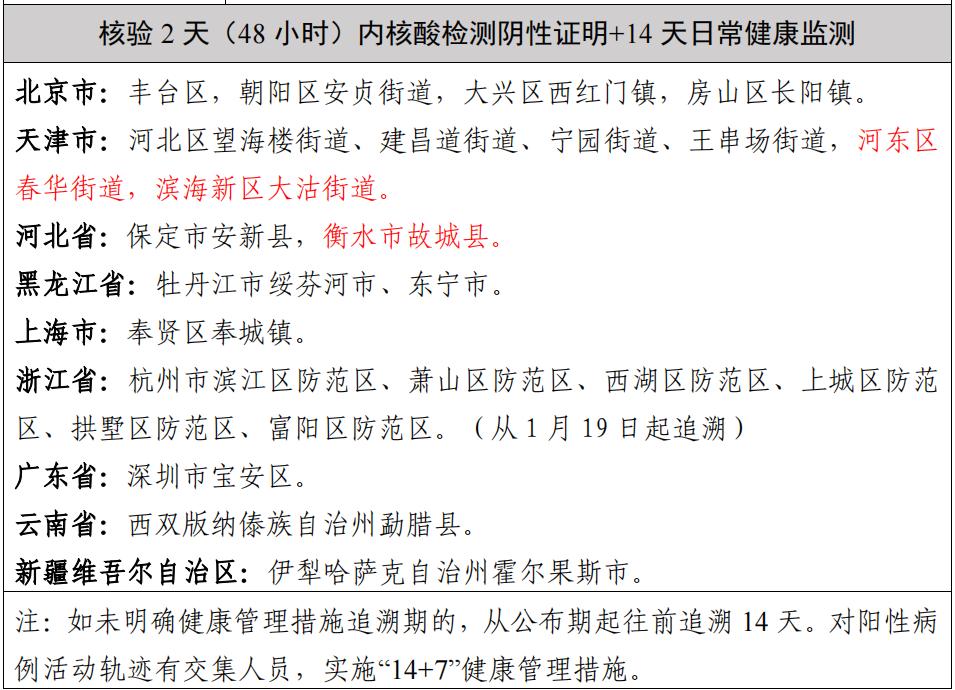 全国新增确诊病例21例,全国新增确诊病例21例最新消息-第1张图片