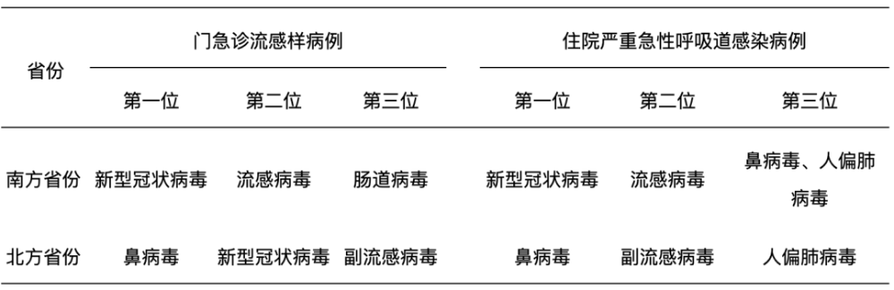 全国最新的疫情数据〃全国最新的疫情实时