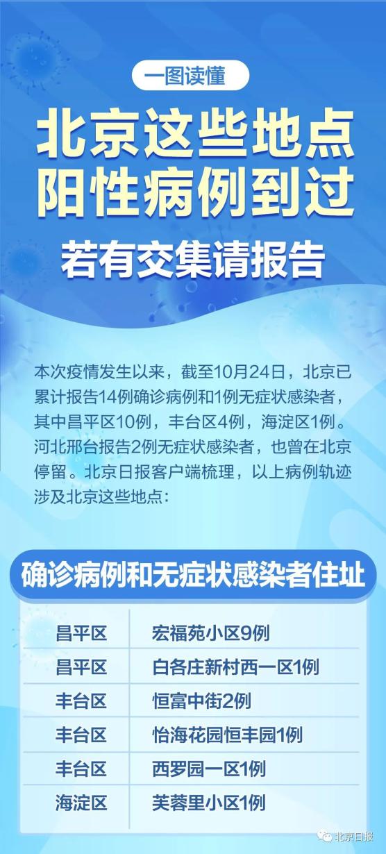 “北京疫情情况” 北京疫情最新消息实时发布？-第1张图片