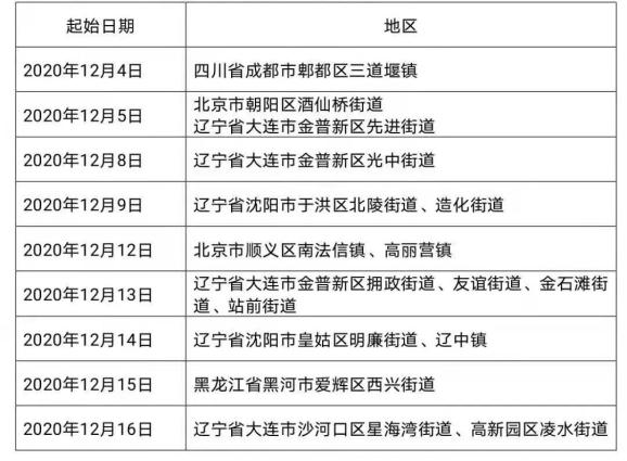 「北京新增2个中风险地区」〃北京新增2个中风险地区名单