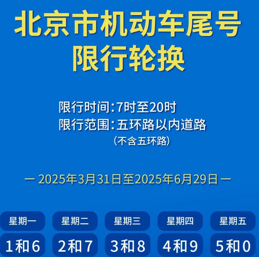 「2023年4月新一轮限号」〃最新限行通知2023年3月