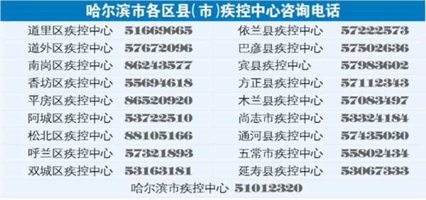 哈尔滨疫情最新通知.哈尔滨新冠病毒最新情况-第1张图片