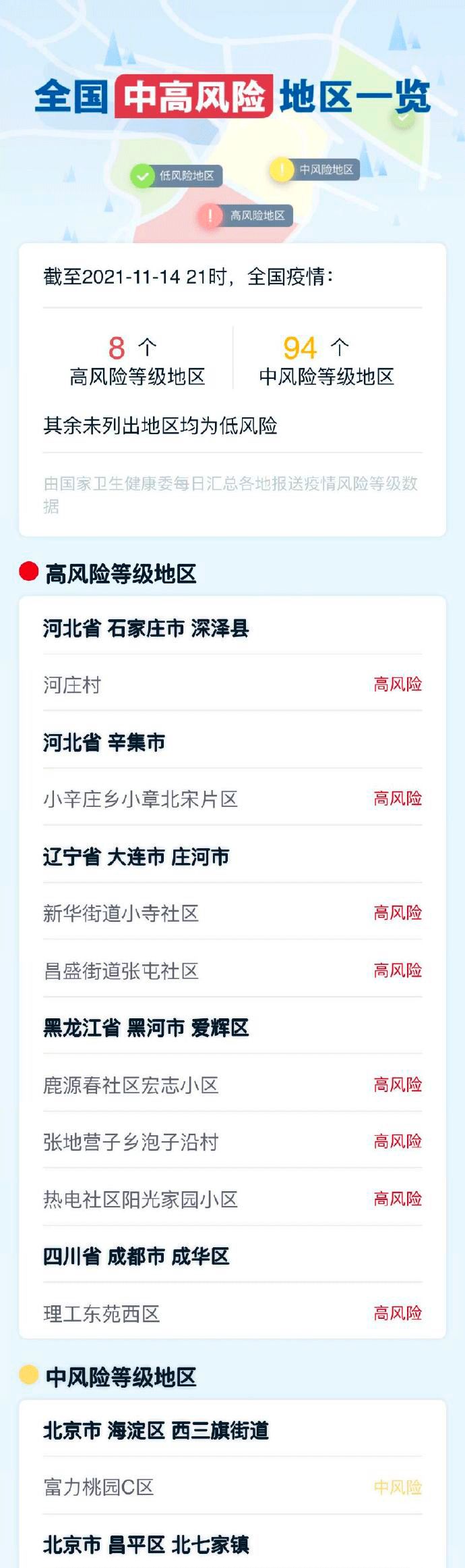 【高风险中风险地区名单/高风险省份有哪些】-第1张图片