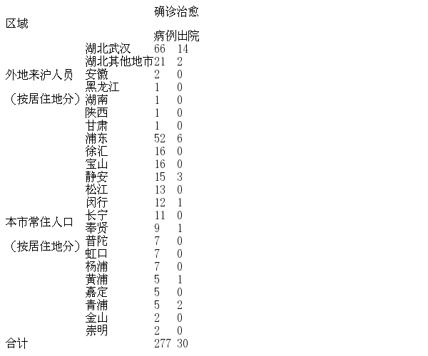 上海今日最新疫情︰(上海今日发布最新)