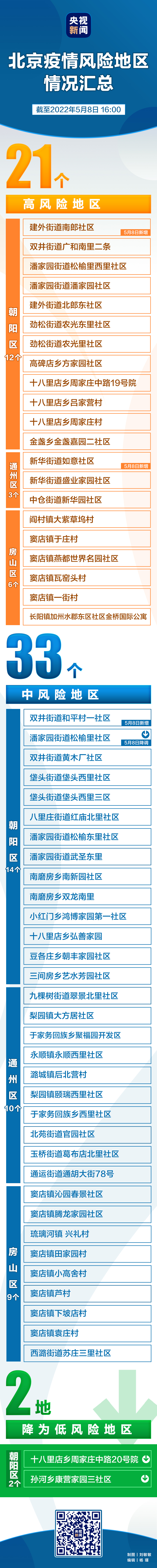 上海三地升为中风险地区,上海三地升为中风险地区怎么办-第2张图片