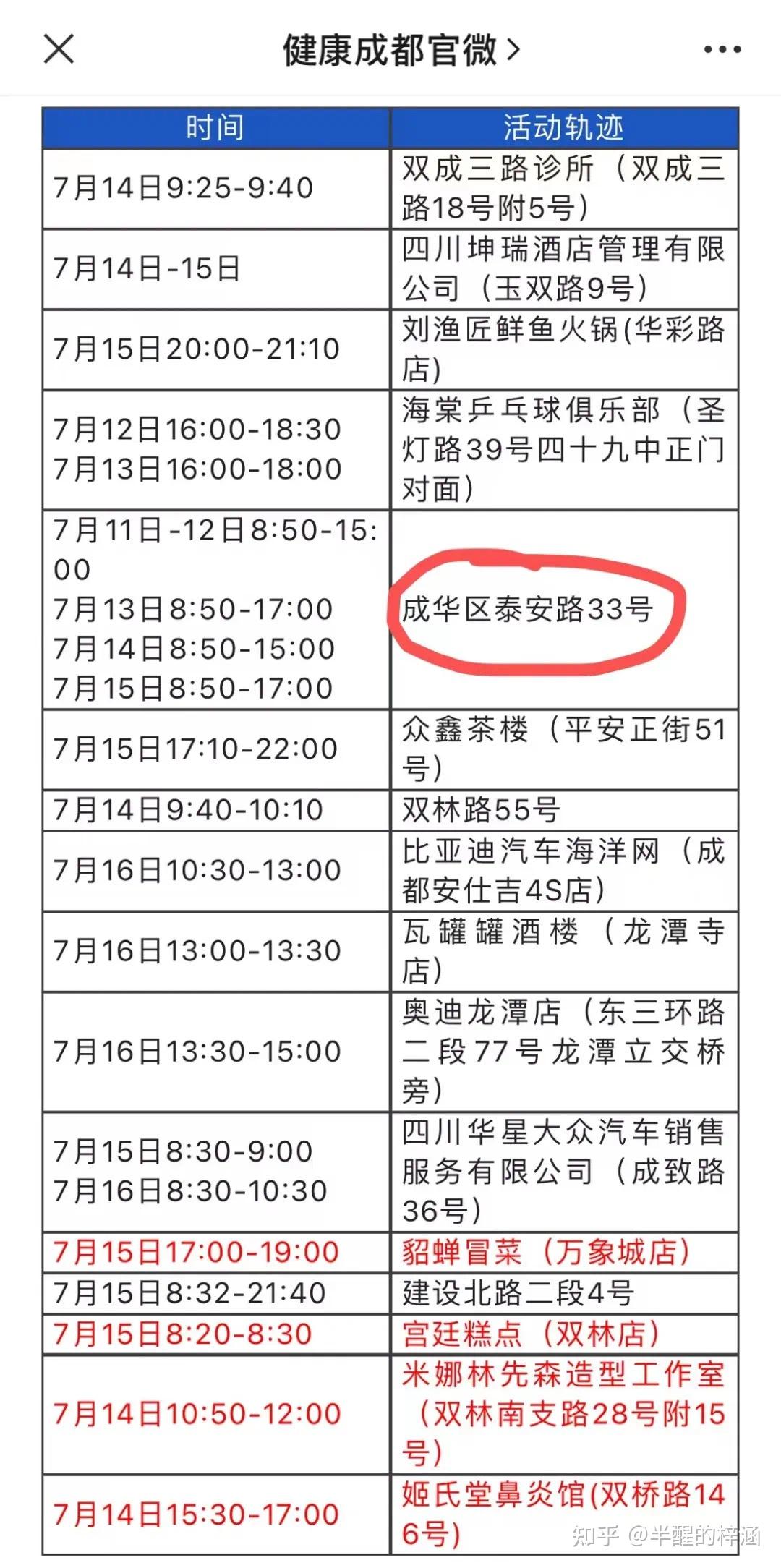 成都确诊疫情最新消息.成都确诊疫情最新消息轨迹