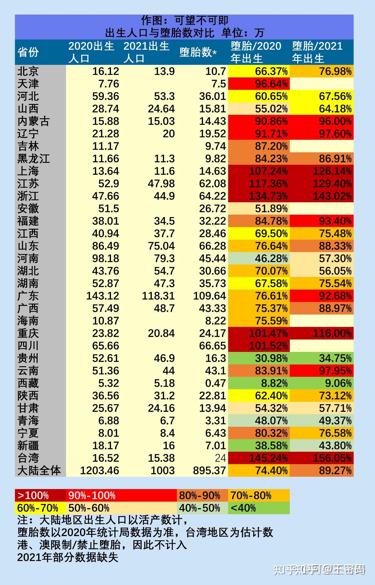 「28个省份恢复客运」〃14油耗投多少钱一公里