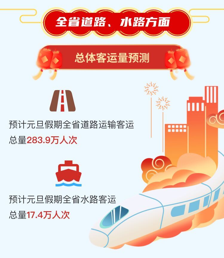 2022元旦高速免费通行么︰(元旦高速费免费么)-第1张图片