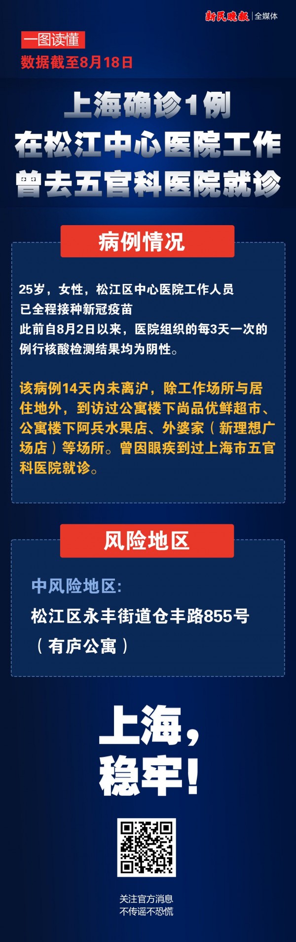 【上海新增2例本地病例/上海新增新冠】
