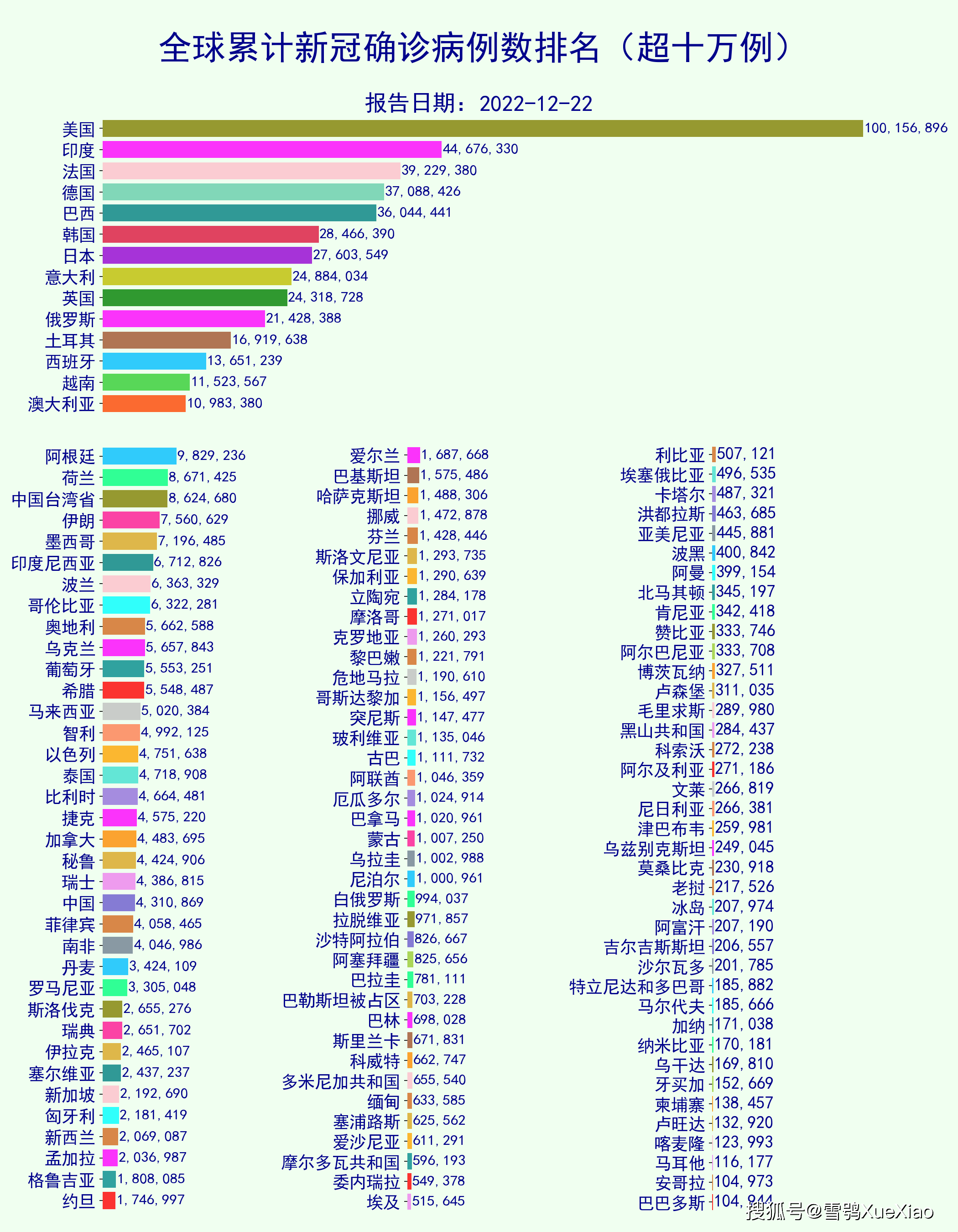 新冠疫情最新情况数据︰(新冠疫情最新情况数据统计)