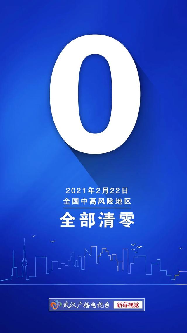 河南中高风险区清零〃河南中高风险区清零最新消息