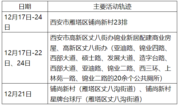西安疫情最新消息今天新增了15例的简单介绍