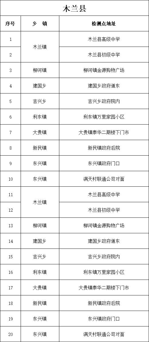 “哈尔滨疫情公告	” 哈尔滨疫情最新？-第2张图片