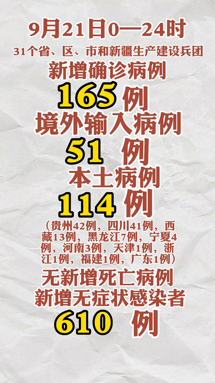 【昨日新增15例/今天新增多少病例】
