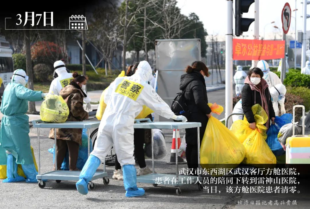 新冠已经不死人了为什么还要封城.为什么新冠刚开始死亡率那么高-第3张图片