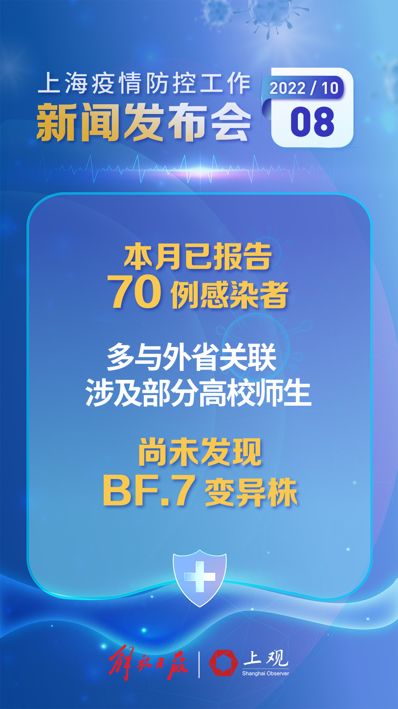 上海新增境外输入病例2例-上海新增本土274 5395-第2张图片