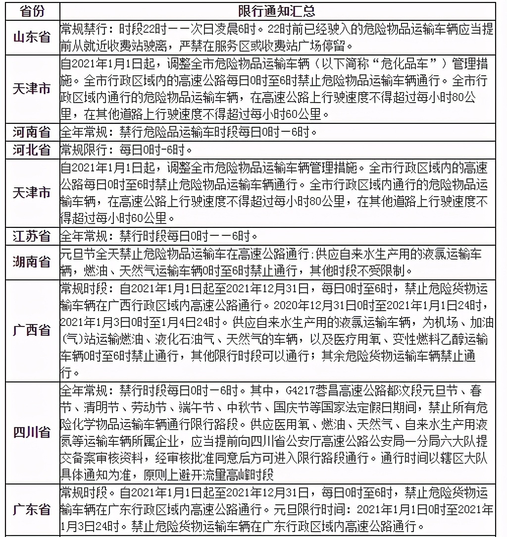 唐山限号2021最新限号2月︰(唐山限号查询最新通知)