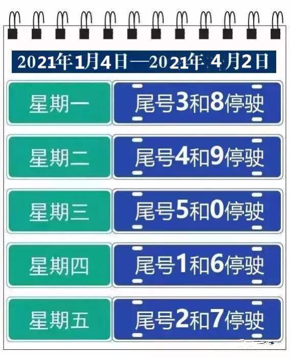 限号2021最新限号时间4月份.限号2021最新限号时间4月份是多少