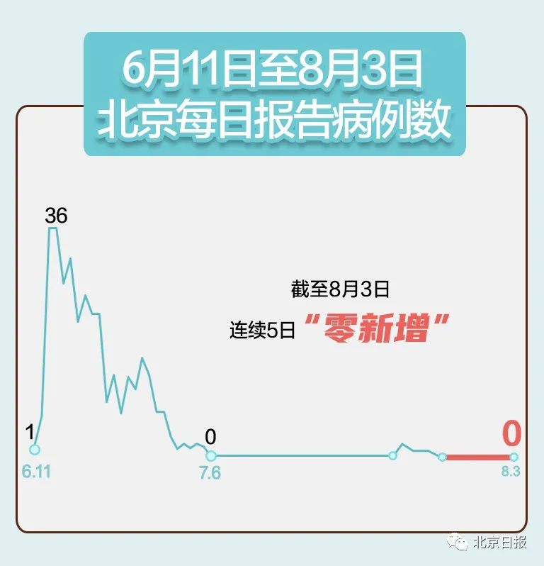 31省区市新增确诊病例12例.31省区市新增确诊20例
