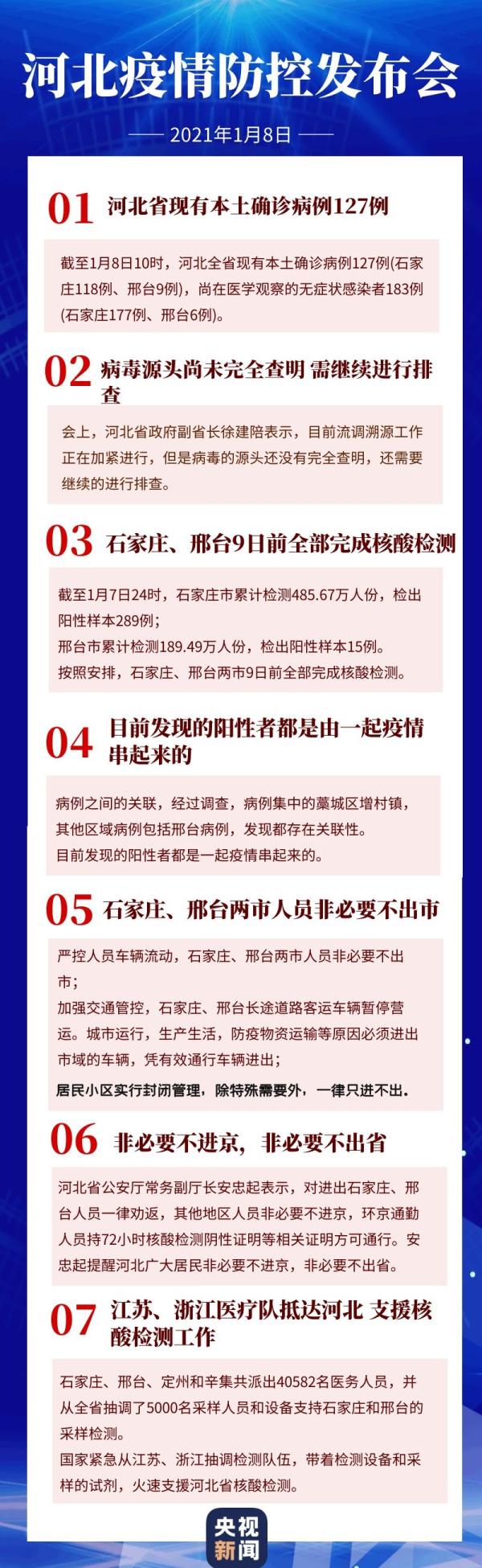 【河北石家庄疫情最新消息/河北石家庄疫情最新报告】