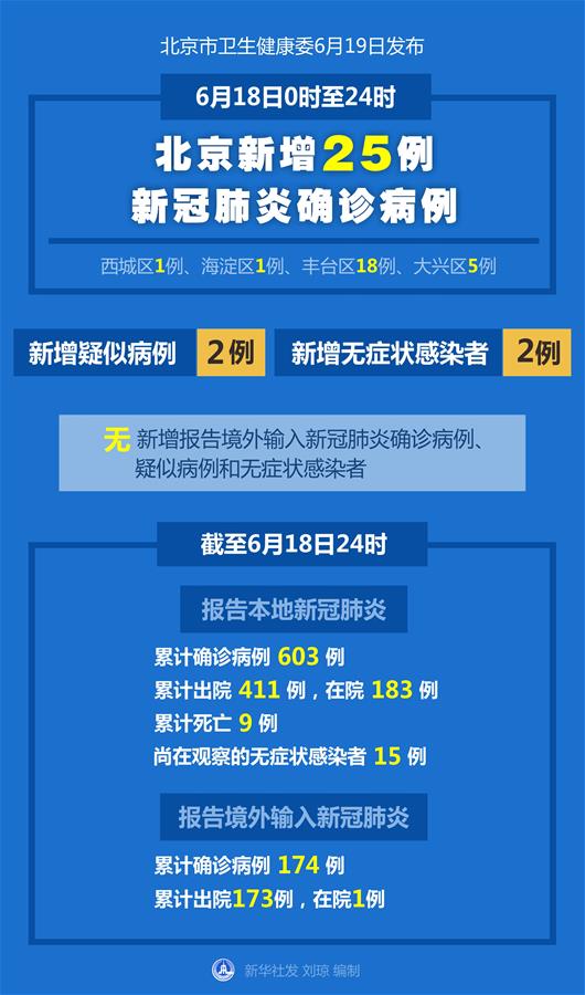 “北京疫情分布情况	” 北京疫情分布情况最新？-第2张图片