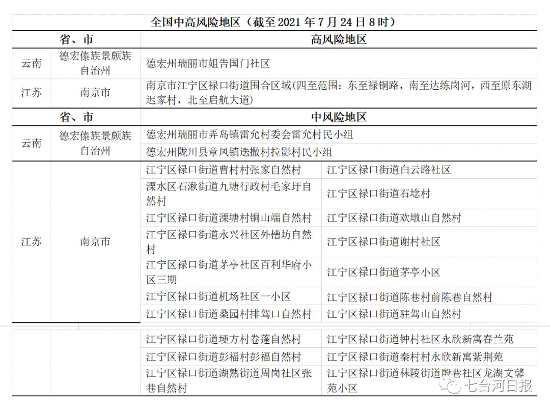 【上海疫情风险等级/上海疫情风险等级最新】