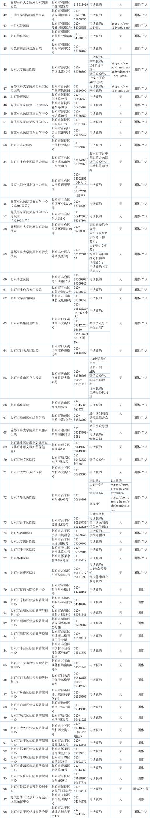“疫情北京最新消息	” 北京 疫情？-第1张图片