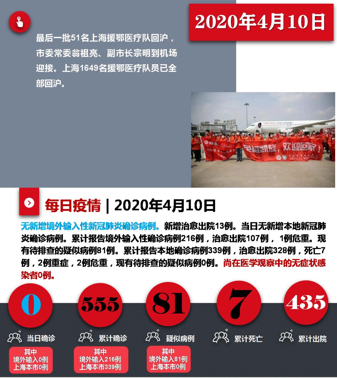 上海新冠疫情最新消息.上海新冠最新动态