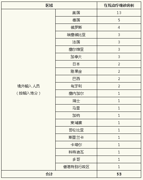 陕西出现一名9岁新型肺炎确诊病例,陕西最近新冠死亡病例-第1张图片