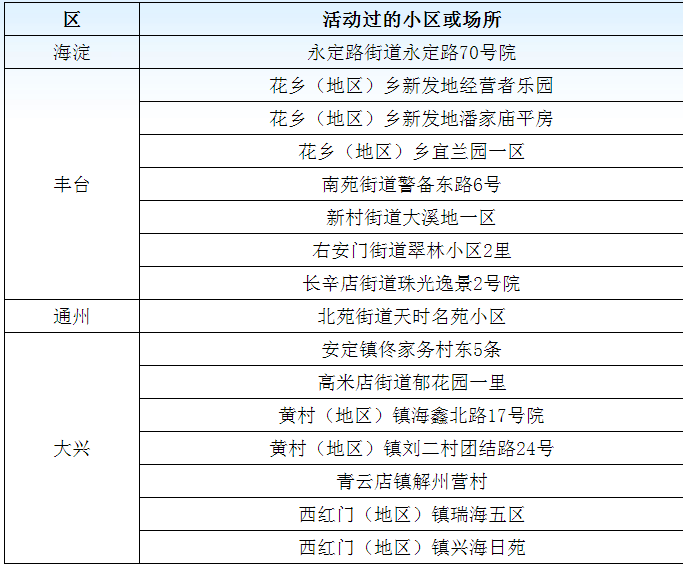 北京今天新增肺炎病例-北京今天情况