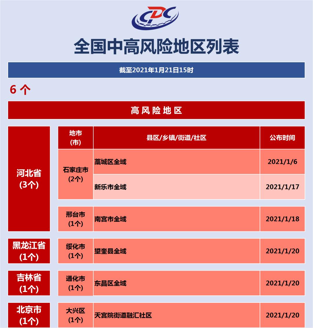 上海这9个区域划为疫情中风险区,上海区域分布图最新