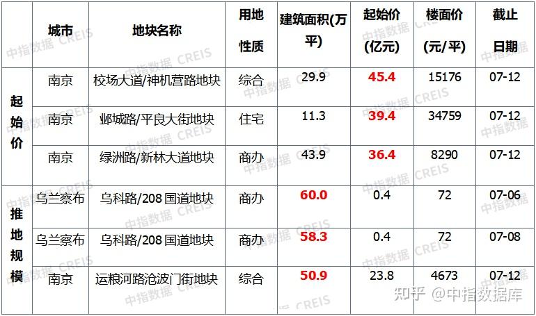 上海多地调整为中风险地区,上海中期
